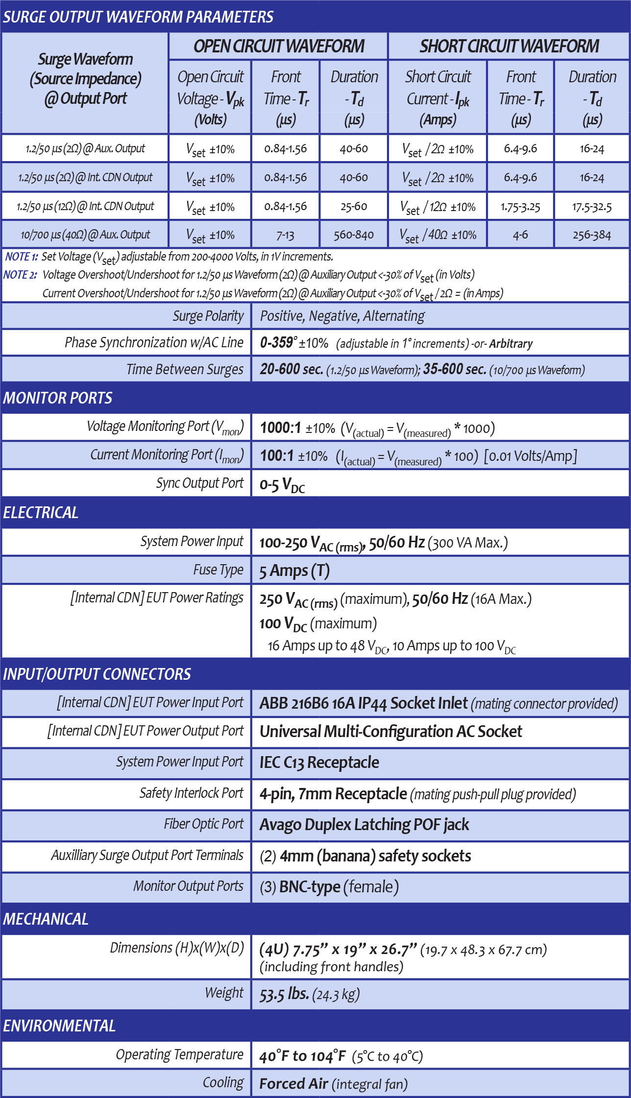 surge generator specifications sheet