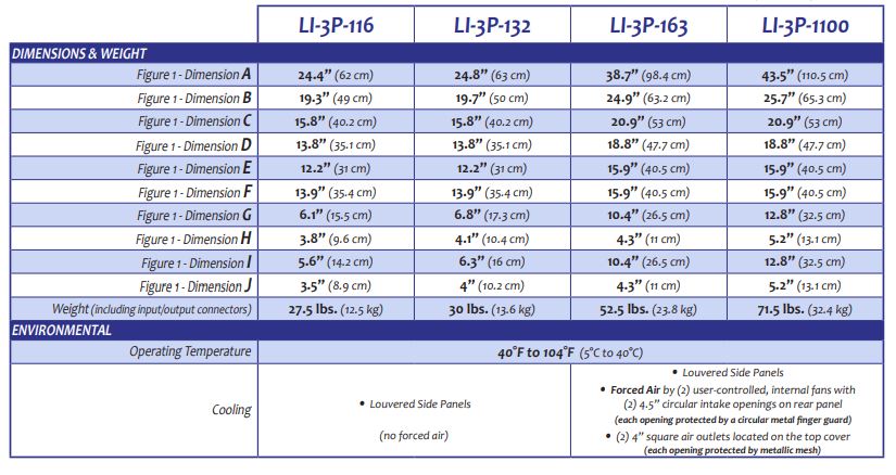 Specifications Continued