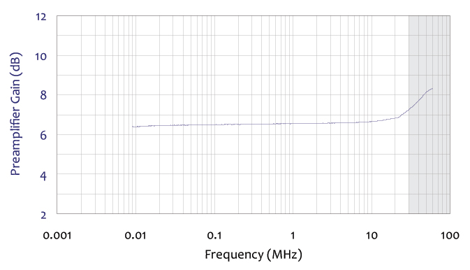 matching network gain and rod factor chart for 41 inch monopole antenna 9 khz to 30 mhz