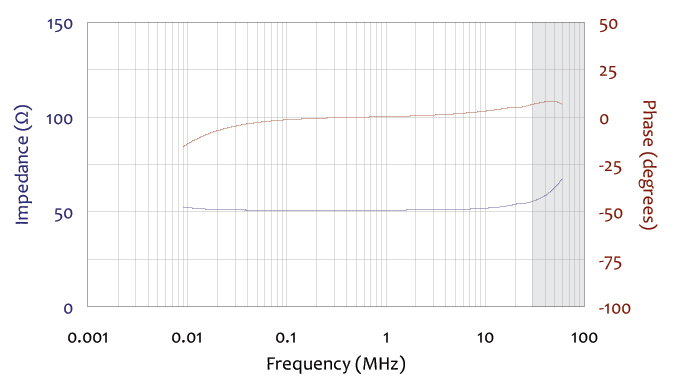 impedance and phase chart for 41 inch monopole antenna 9 khz to 30 mhz