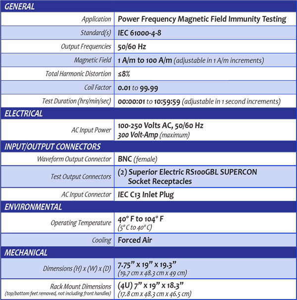 Specification Table for APF-5060