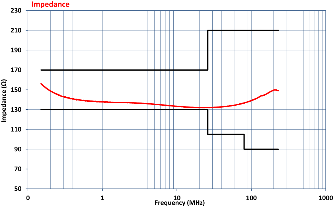 CDN-M125阻抗