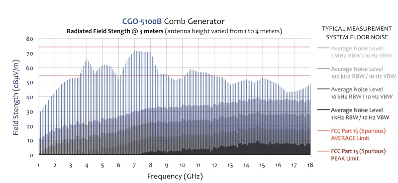 CGO-5100B Fiel Strenght