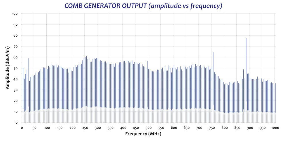 CGO-505 MHz Step Size