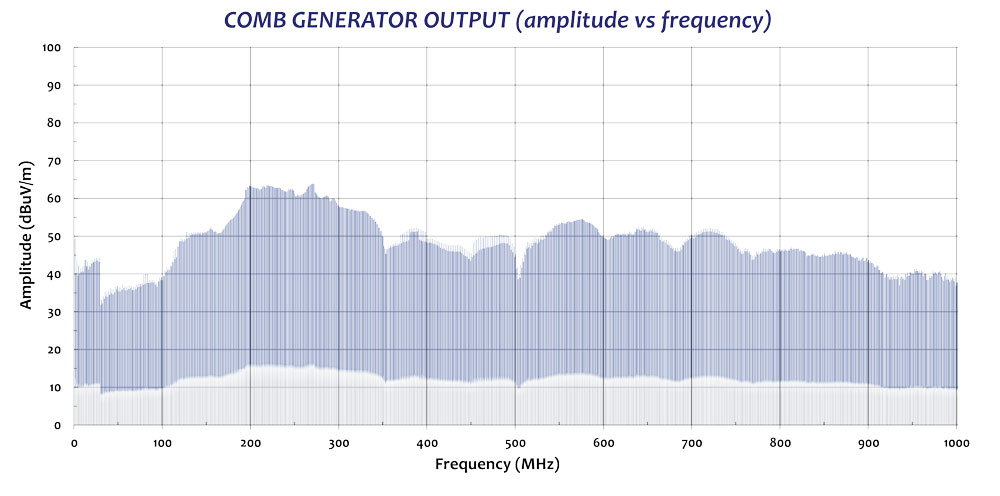 CG-515 MHz Step Size