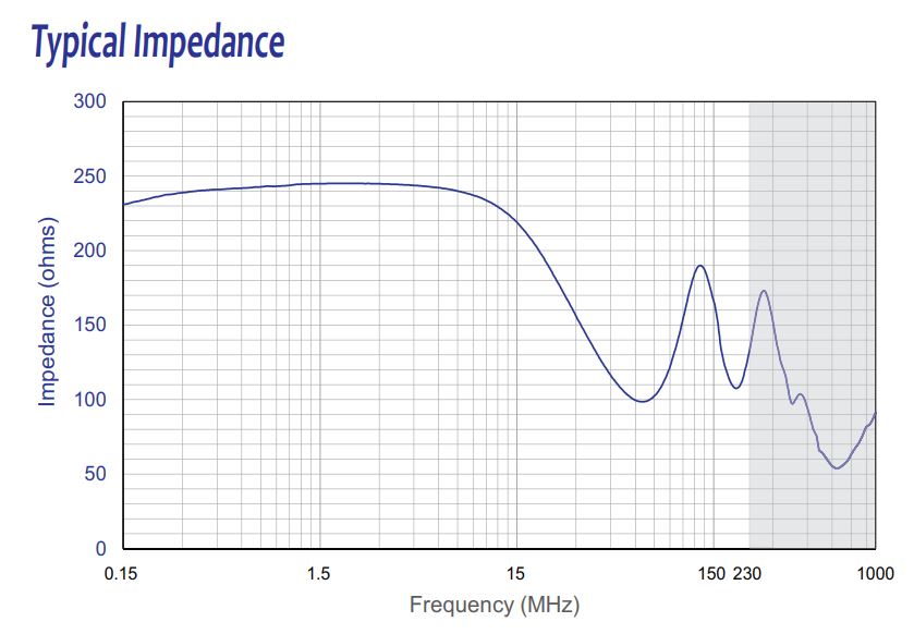 Typical Impedance