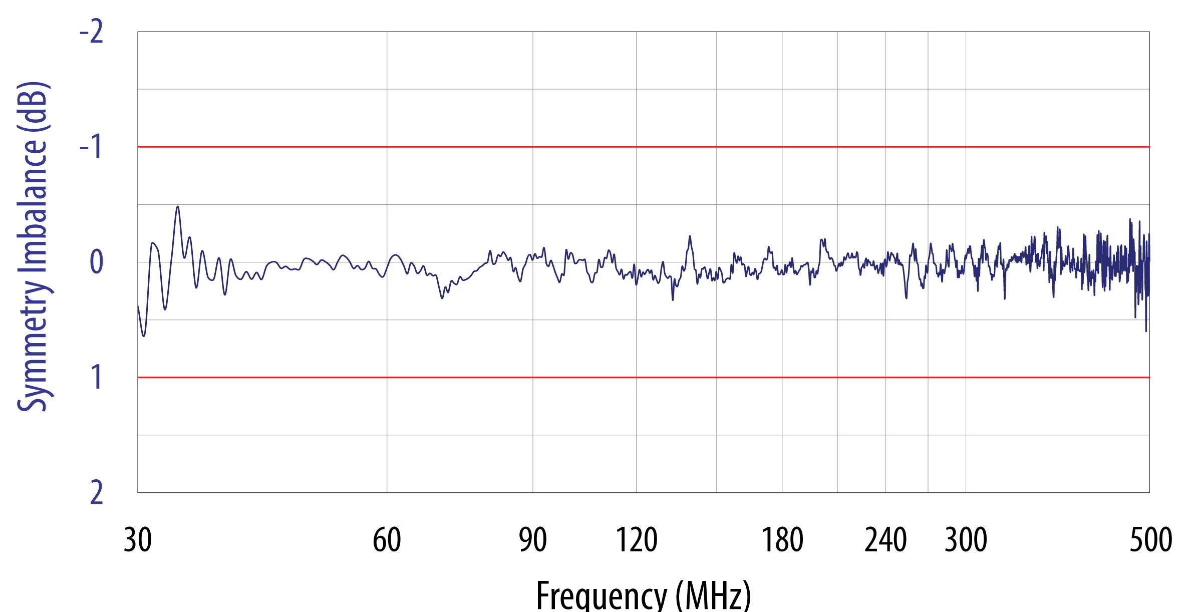 Typical Antenna Symmetry (Balance)
