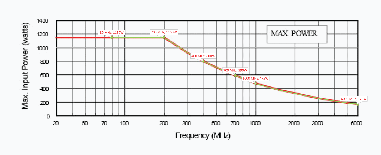 Maximum Input Power (Watts)