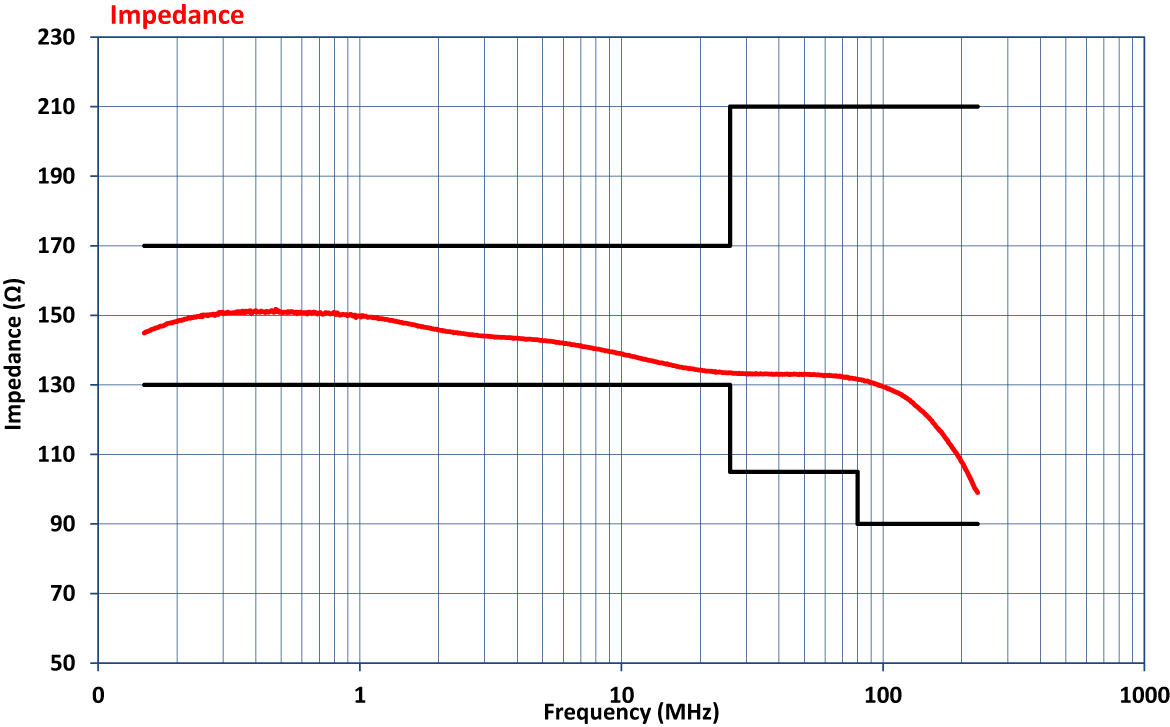 图表