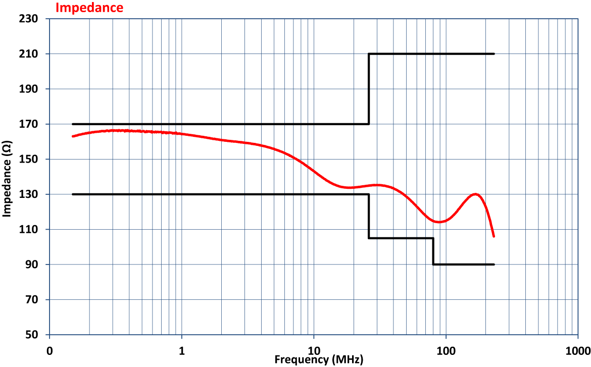 图表