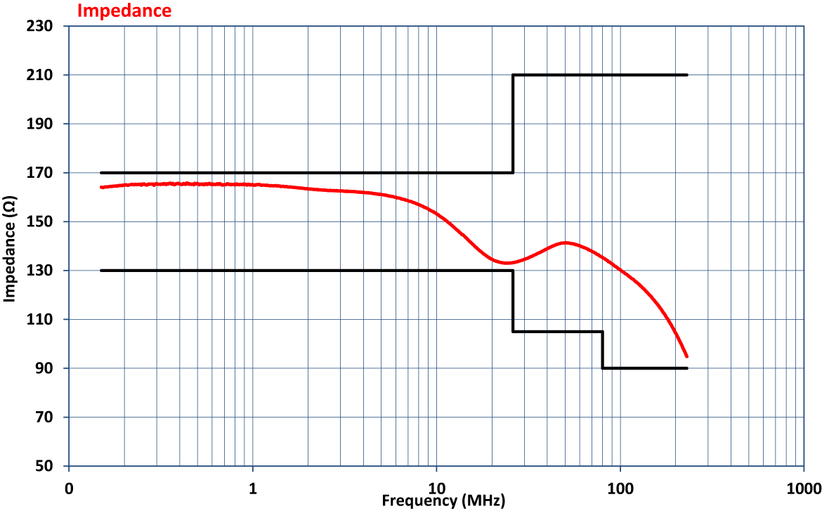 图表