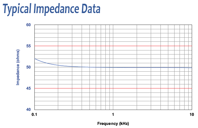 Typical Impedance Data