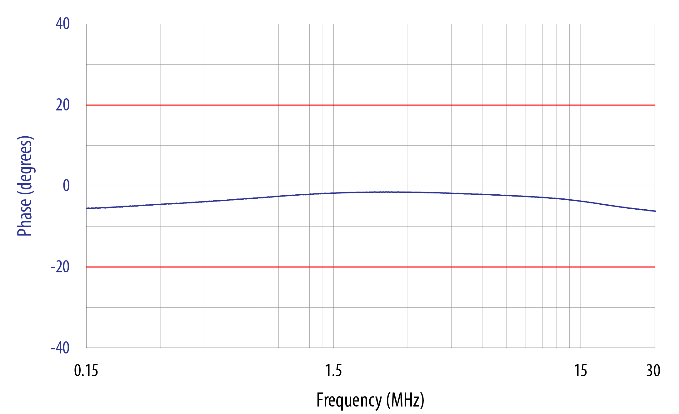 CDN-M1100 Phase