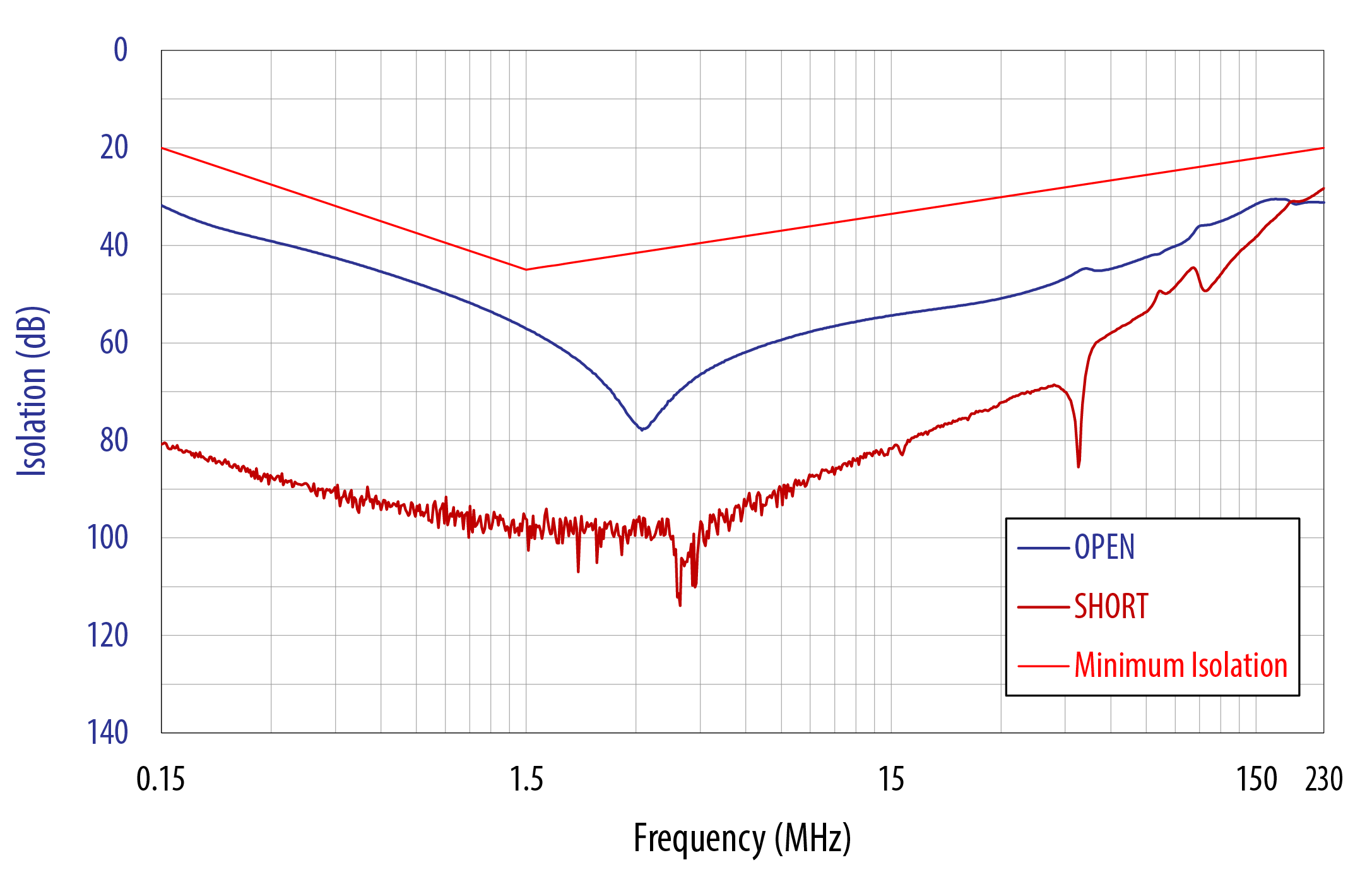 CDN-M2100 Isolation