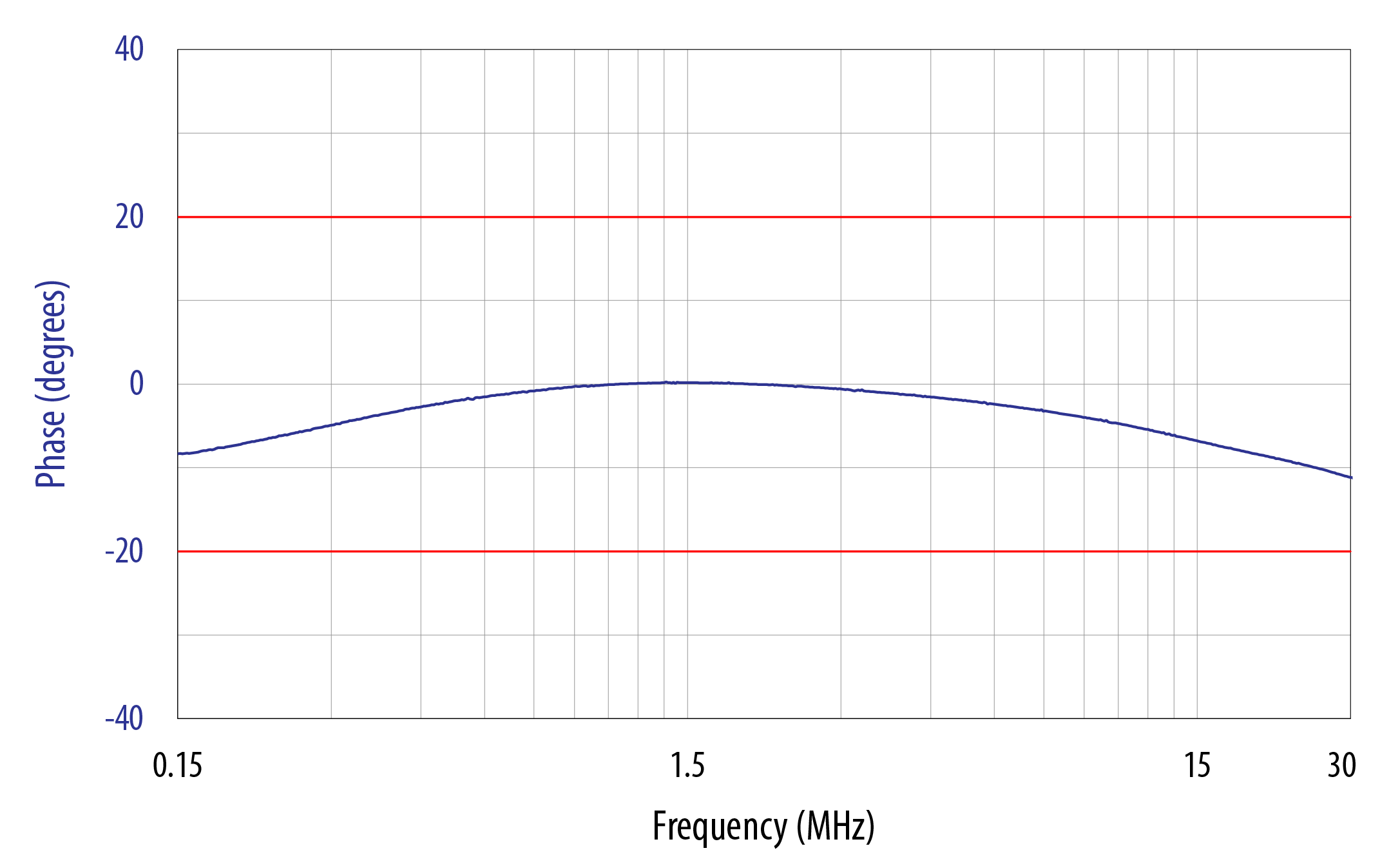 CDN-M2100 Phase